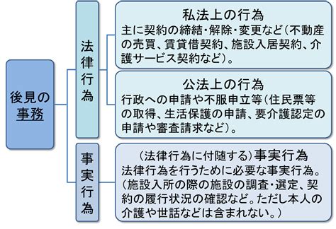 執位意思|職務